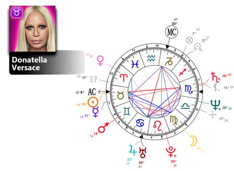 donatella versace astro|Astrology birth chart for Donatella Versace .